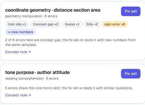 Error log clusters by micro-skill, each with reason tags, the trap, a new-numbers tag and a Fix set button.